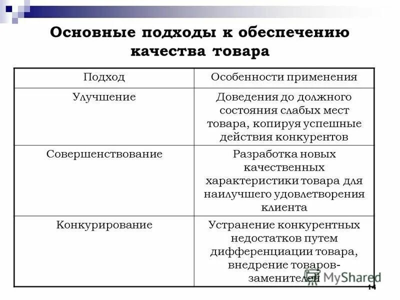 Методы управление маркетингом. Этапы управления маркетингом. Последовательность маркетингового управления. Основные подходы управления маркетингом. Уровни управления маркетингом.