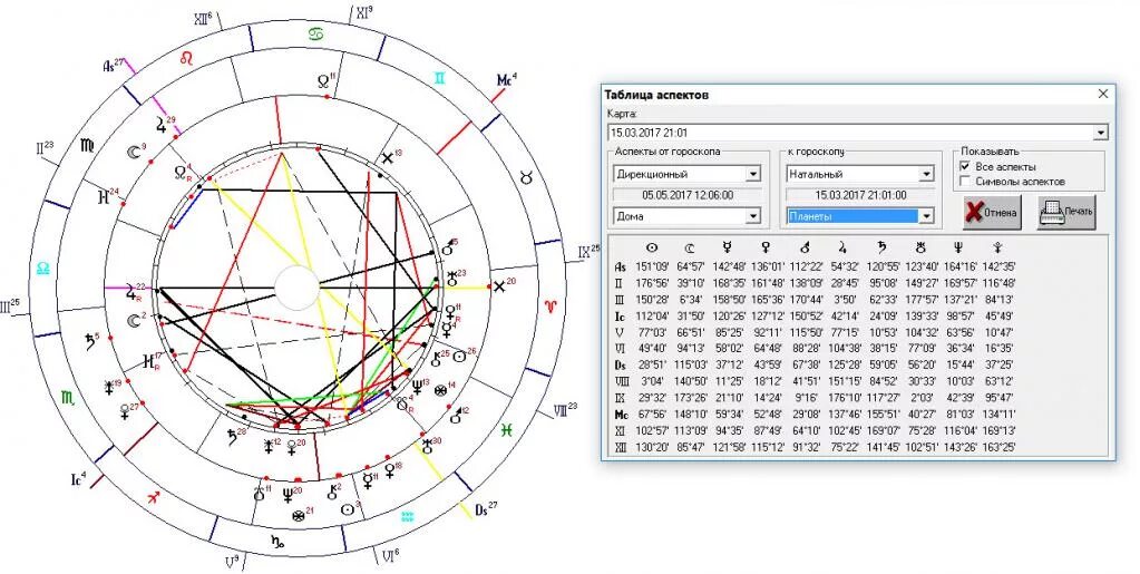Карта дирекции. Таблица аспектов в zet 9. Астрологические аспекты. Карта аспектов астрология. Аспекты в астрологии.
