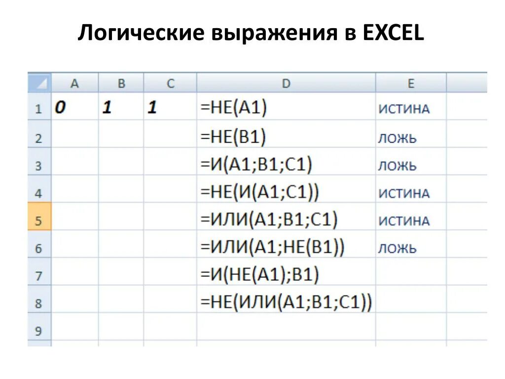 Как правильно мс. Логическое выражение в функции формулы эксель. Логические функции. Функция если. В эксель. Логические выражения в excel. Логические операции в excel.