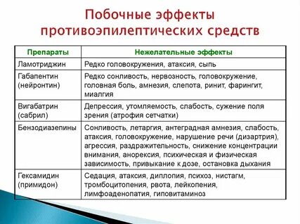 Побочные средства