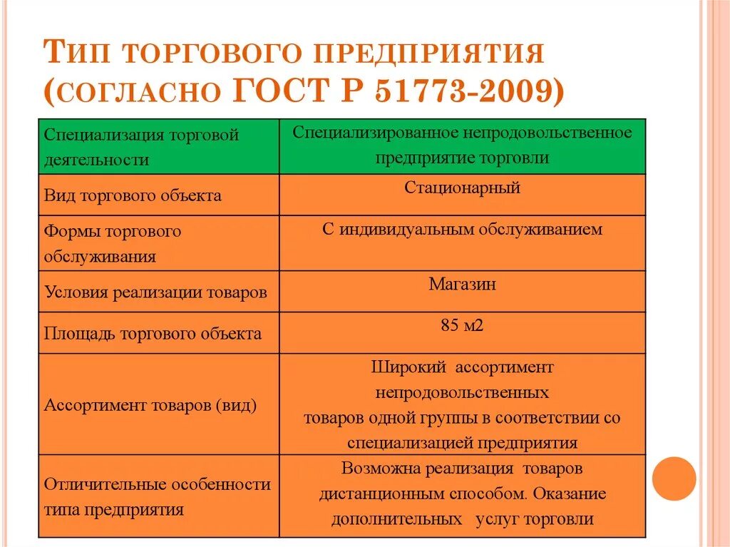 Типы торговых предприятий. Типы предприятий розничной торговли. Типы торговых организаций. Характеристика предприятий торговли.