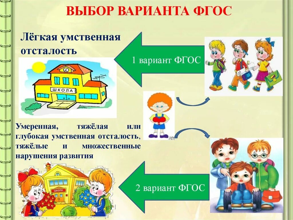 ФГОС умственная отсталость. ФГОС для УО 2 вариант. Вариант программы лëгкая умственная отсталость. Легкая умственная отсталость вариант 1