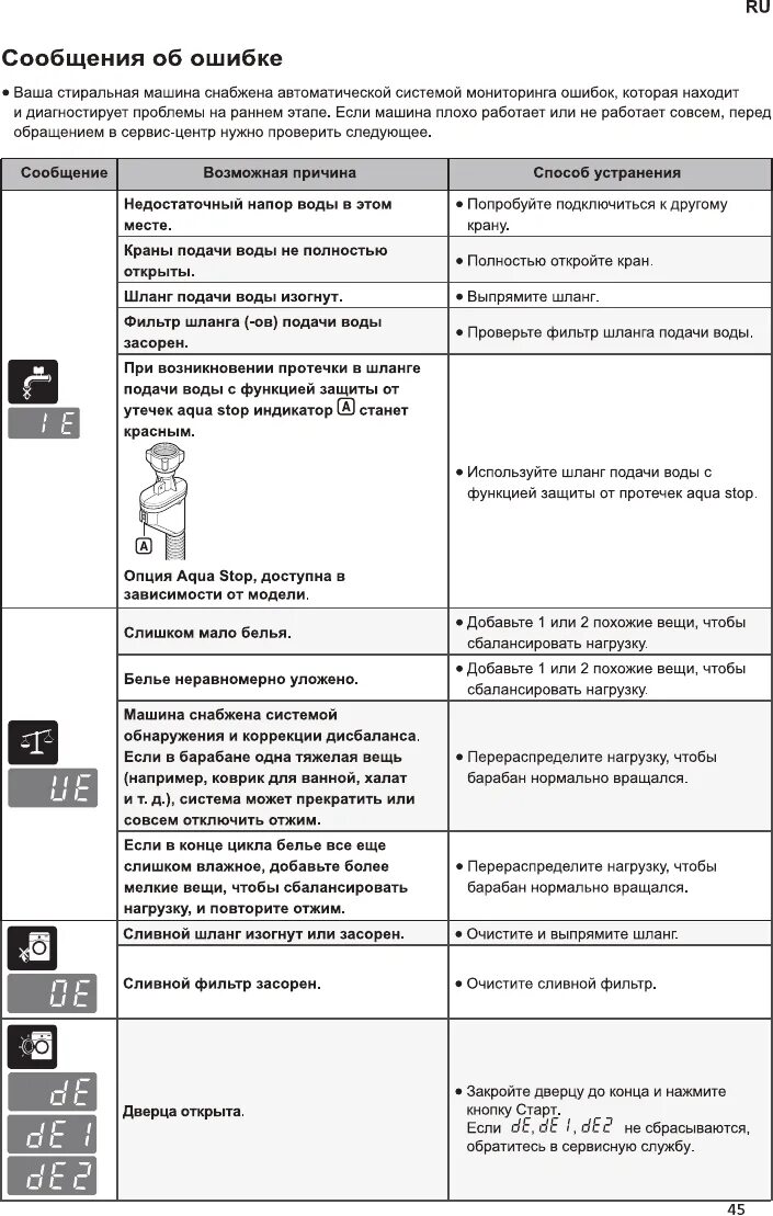 Инструкция стиральной машины lg 7 кг. LG стиральная машинка LG ошибки. Ошибки стиральной машинки LG коды. Стиральная машинка LG direct Drive 6 кг коды ошибок. Стиральная машинка LG direct Drive 7 коды ошибок.