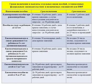 Компенсация питания овз обучающимся на дому