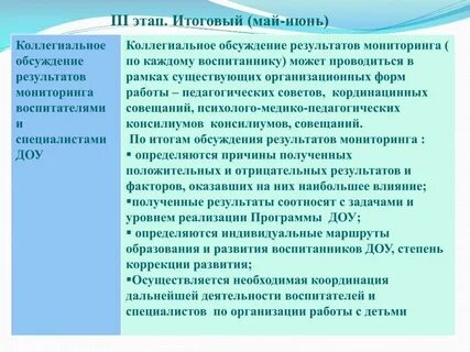 Заключение результатов наблюдения