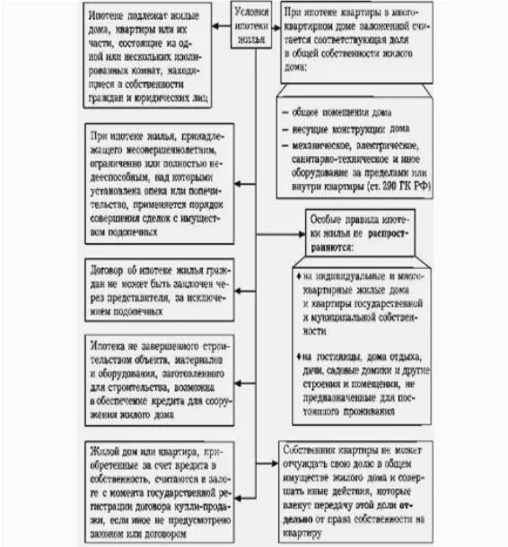 Можно ли обратить взыскание на жилье. Единственное жилье. Взыскание на жилье. Взыскание на единственное жилое помещение. Единственное жилье в банкротстве.