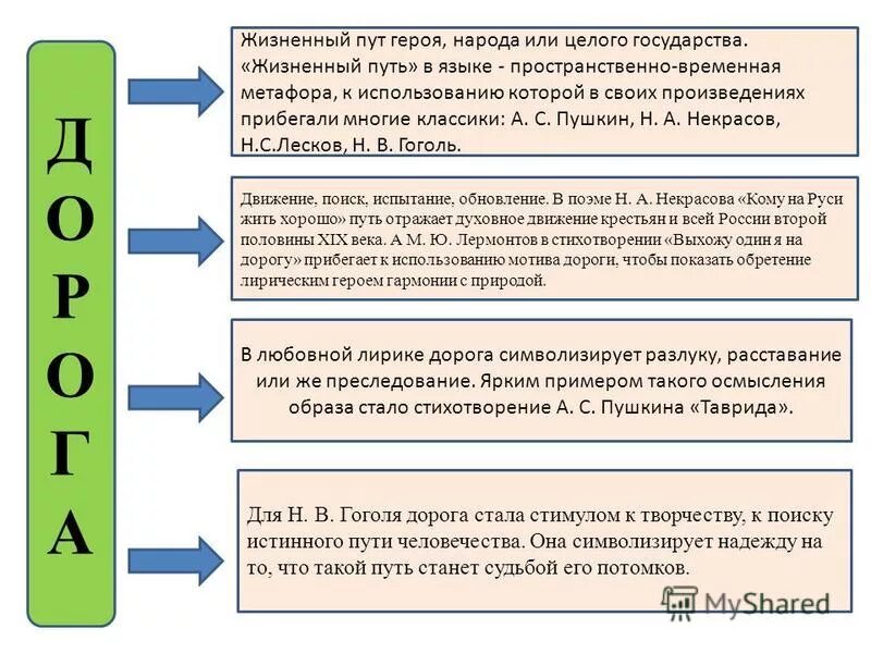 Мотив пути в литературе. Мотив дороги в литературе. Мотив дороги в лирике. Что такое мотив дороги примеры.