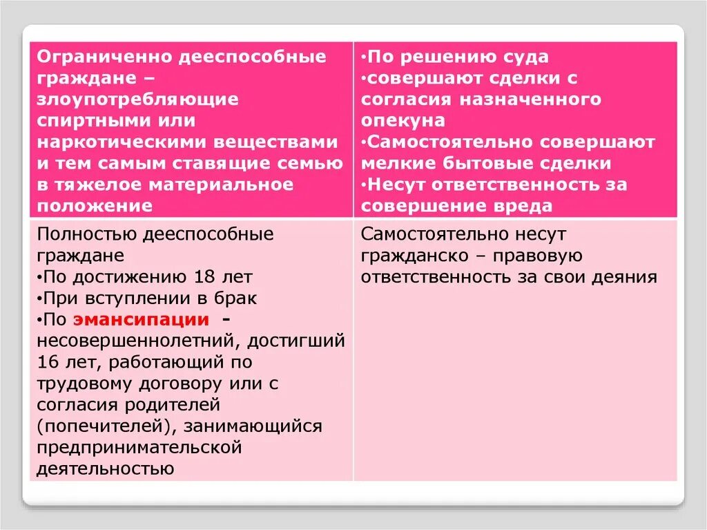 Ограниченно дееспособный. Ограниченные дееспособные граждане. Ограниченно дееспособный сделки. Какие сделки может совершать ограниченно дееспособный гражданин. Сделки ограничивающие дееспособность гражданина