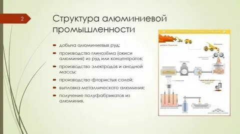 Алюминий какая промышленность
