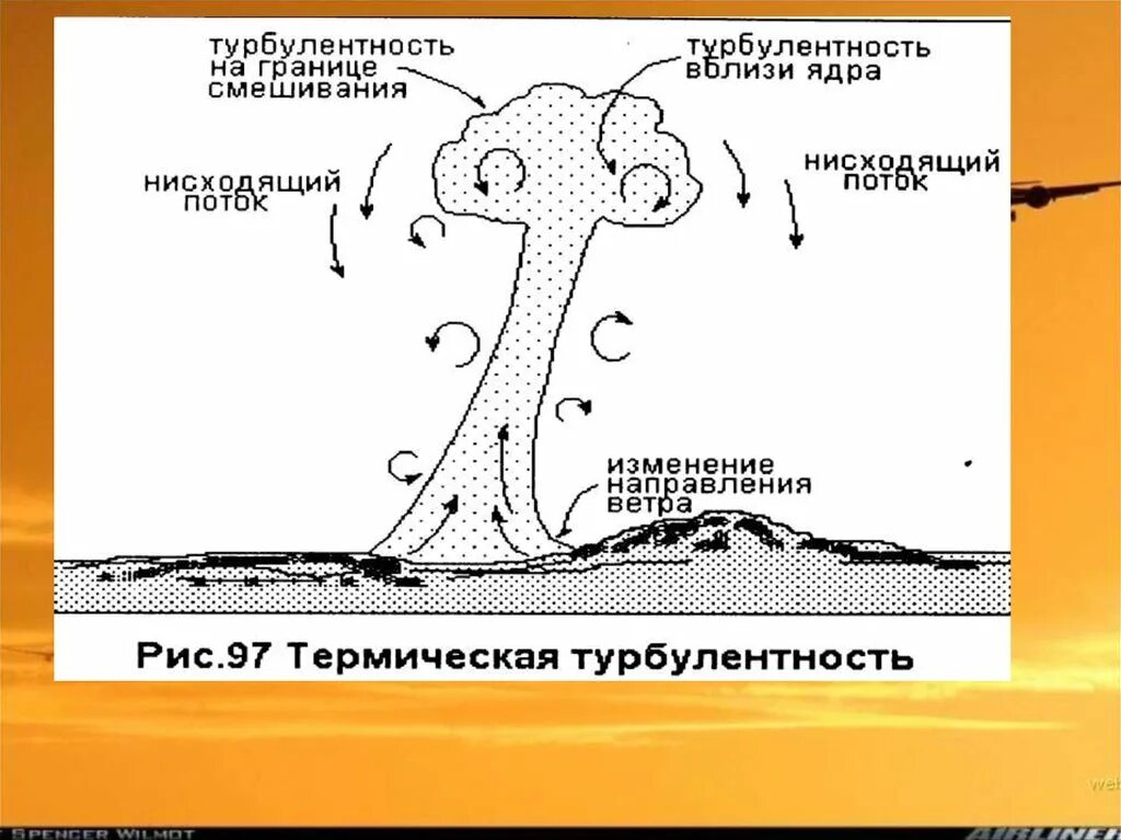 Турбулентность. Турбулентность атмосферы. Турбулентность схема. Термическая турбулентность. Турбулентность простыми словами