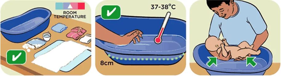 Сколько градусов вода для новорожденных. Температура для купания новорожденного ребенка. Купание новорожденного ребенка алгоритм. Гигиенические ванны для новорожденных. Памятка по купанию новорожденного.