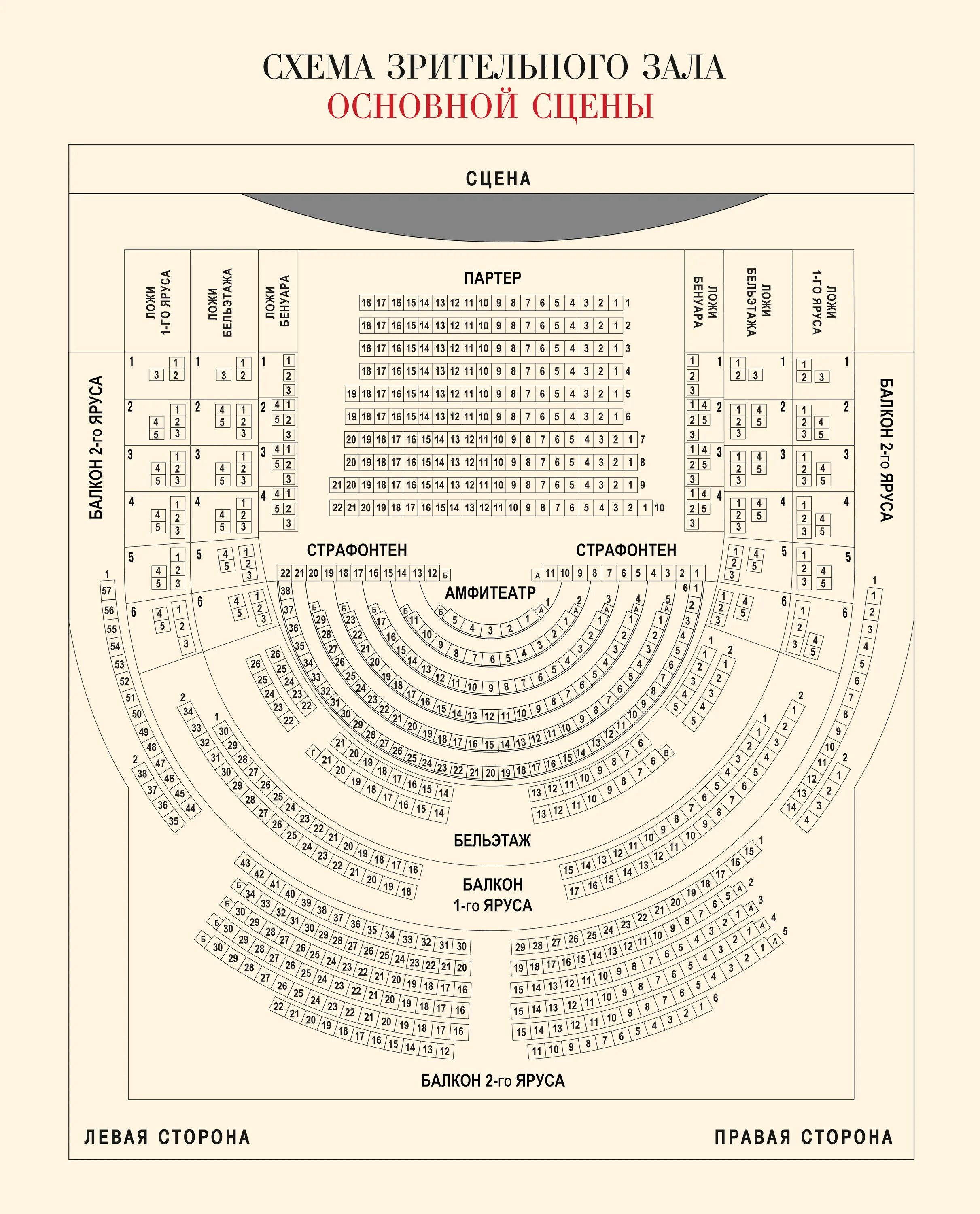 Малый театр зал основная сцена схема. Схема сцены малый театр. Малый театр сцена на Ордынке схема. Малый театр схема зала основная сцена. Малый театр схема сцены