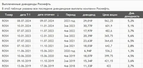 роснефть выплата
