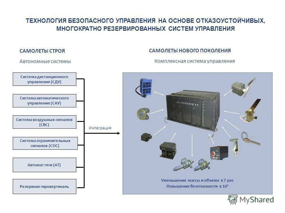 Дист управление. Аппаратура дистанционного управления дистанция 1. Схема АСУ противоаварийной автоматики. Система управления автоматикой. Автономные системы управления.