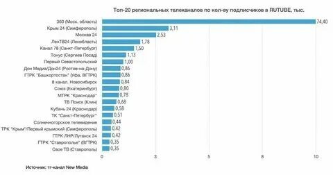 Мамикс с подписчиками. Канал дольше. Простая жизнь нелепиных. Трафик ютуб. Канал дольше.
