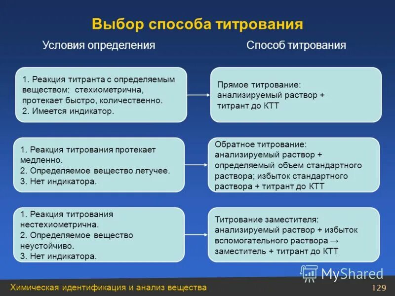 1 2 идентификация и анализ. классификация идентификации товаров. идентификация опасностей и анализ рисков. задачи производственной безопасности. обеспечение производственной безопасности задачи.