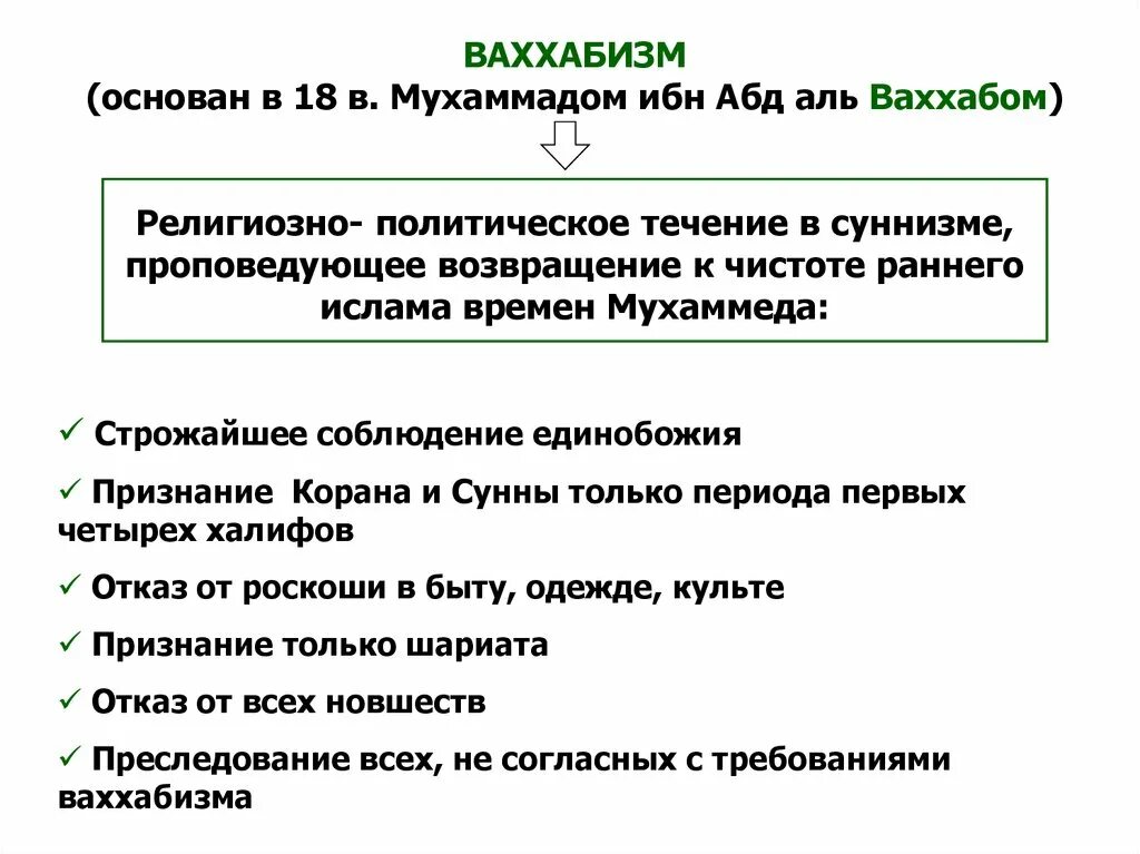 Различия ислама от ваххабизма. Ваххабизм это кратко. Ваххабизм презентация. Ваххабизм кратко суть. Признаки ваххабита.