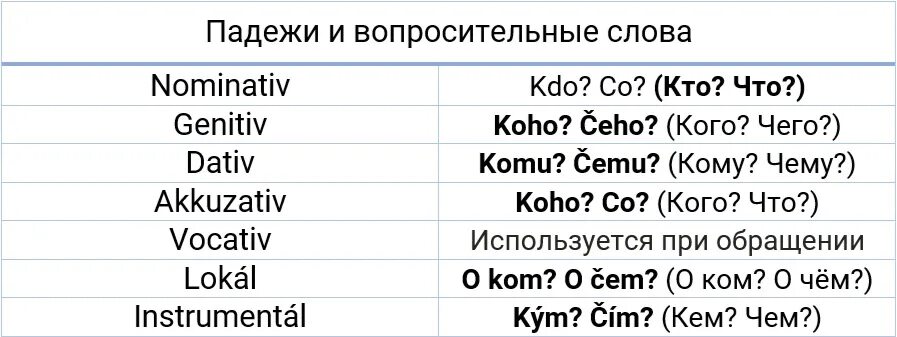 Осетинский язык падежи таблица Презентация к уроку эрзянского языка "Повторение пройденного материала" прочее