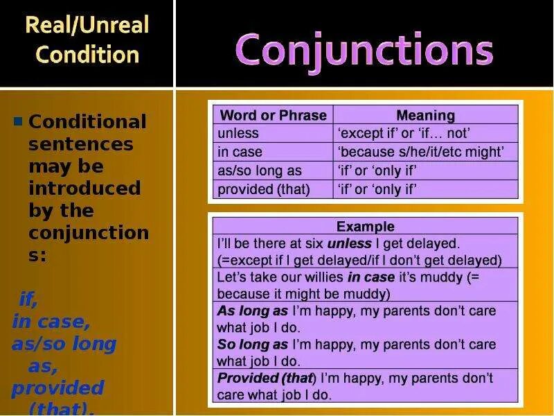 Conditionals в английском языке таблица. Unless в условных предложениях. Conditionals Союзы. Might в conditionals. In conditions when