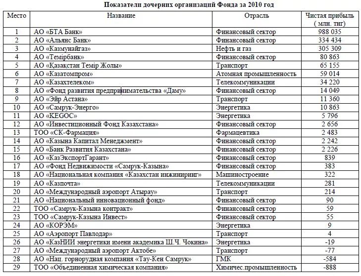 Какие есть названия организаций