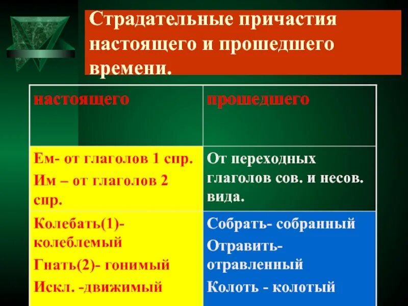 Страдательные причастия настоящего. Страдательные причастия настоящего времени. Страдательные причастия настоящего и прошедшего времени. Причастия настоящего и прошедшего времени.