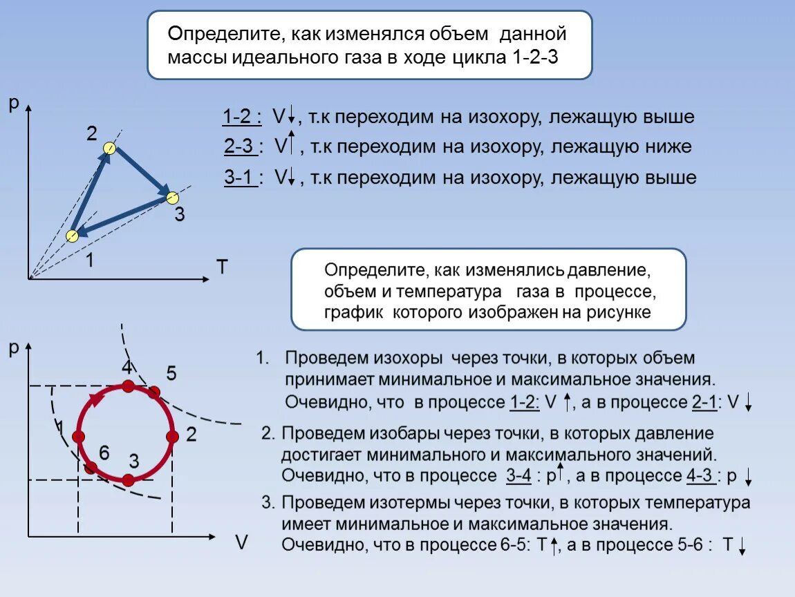 Как изменился объем газа данной массы