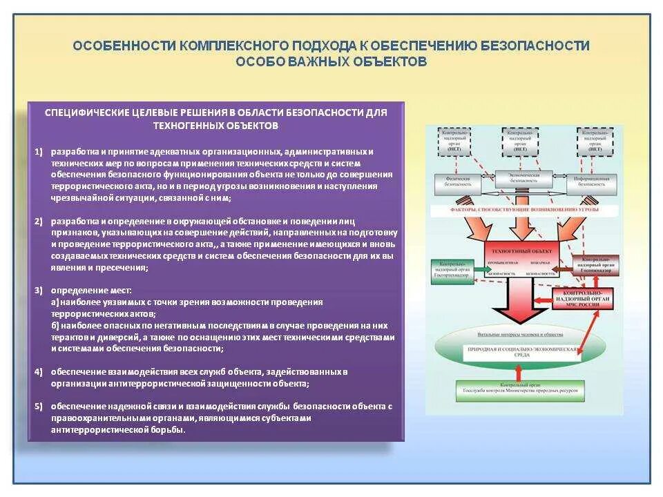 Безопасное функционирование объекта