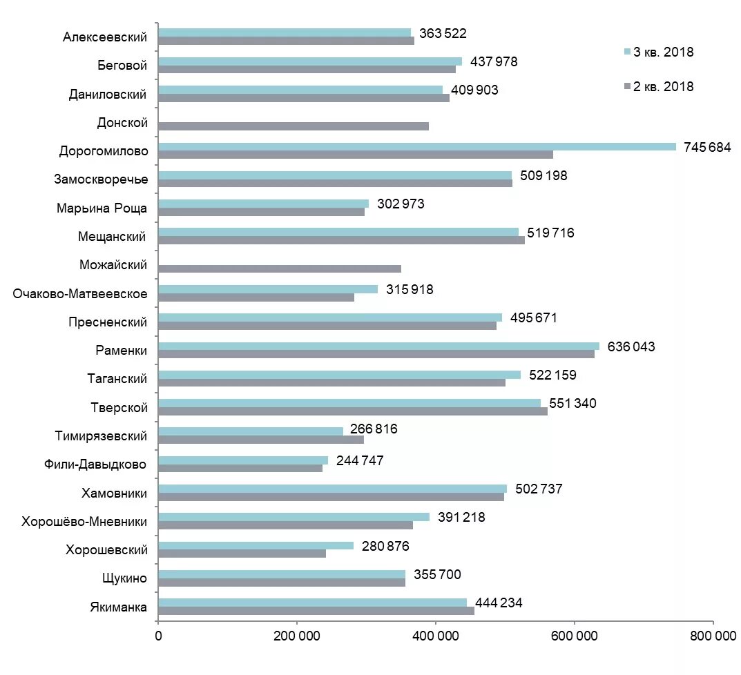 периоды финансовой отчетности. учет прибыли и убытков. прибыль предприятия за отчетный период формула. периоды отчетности в бухгалтерии. коэффициент рентабельности собственного капитала формула расчета.