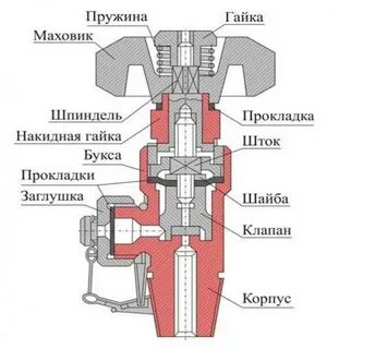 Замена вентиля газового баллона 50