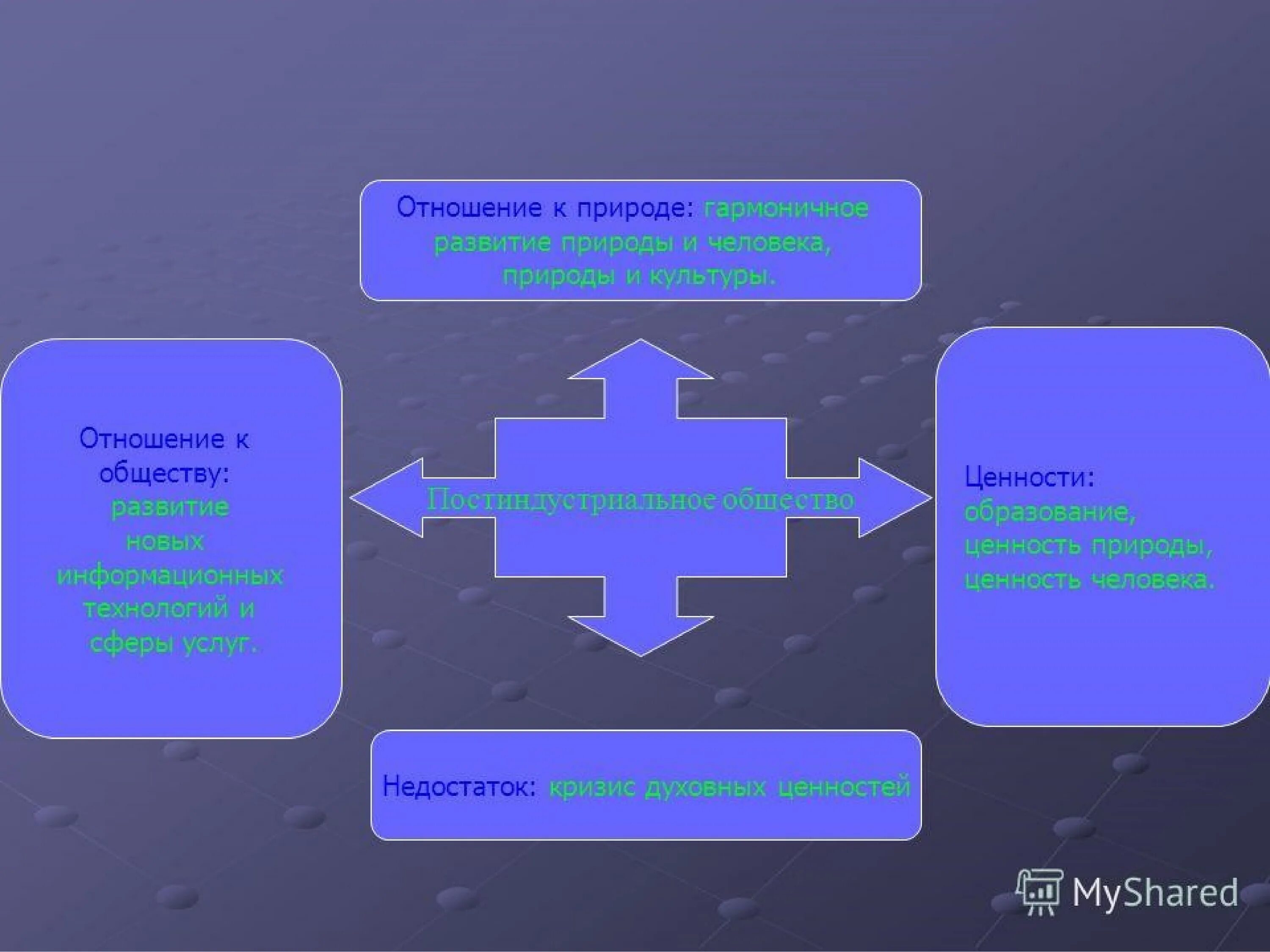 Природа общества типы общества