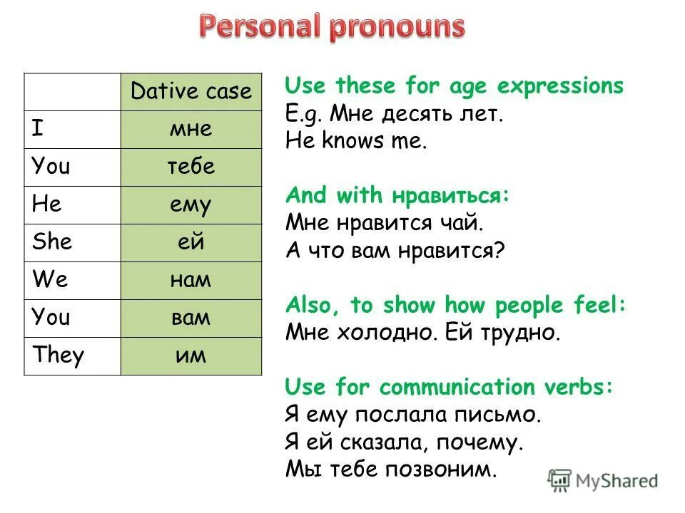 Личные местоимения список. Personal pronouns Dative Case Russian. Russian personal pronouns. Pronouns in Russian. Personal pronouns таблица.