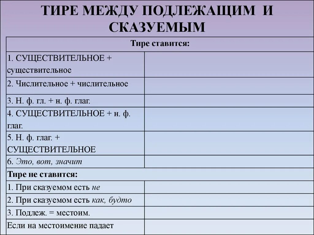 Числительное существительное подлежащее. Тире между подлежащим и сказ. тире между существительным и сказуемым. между числительным и существительным ставится тире. тире между подлежащим и сказуемым числительное и существительное.