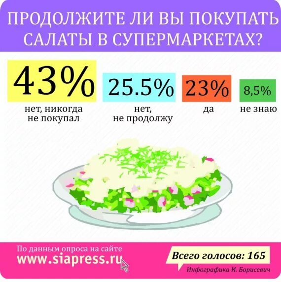 Салаты в магазине как правильно выбирать. Салаты в супермаркетах. сорта салатов из супермаркета. ценники на салаты в супермаркетах. салаты супермаркет столичный.