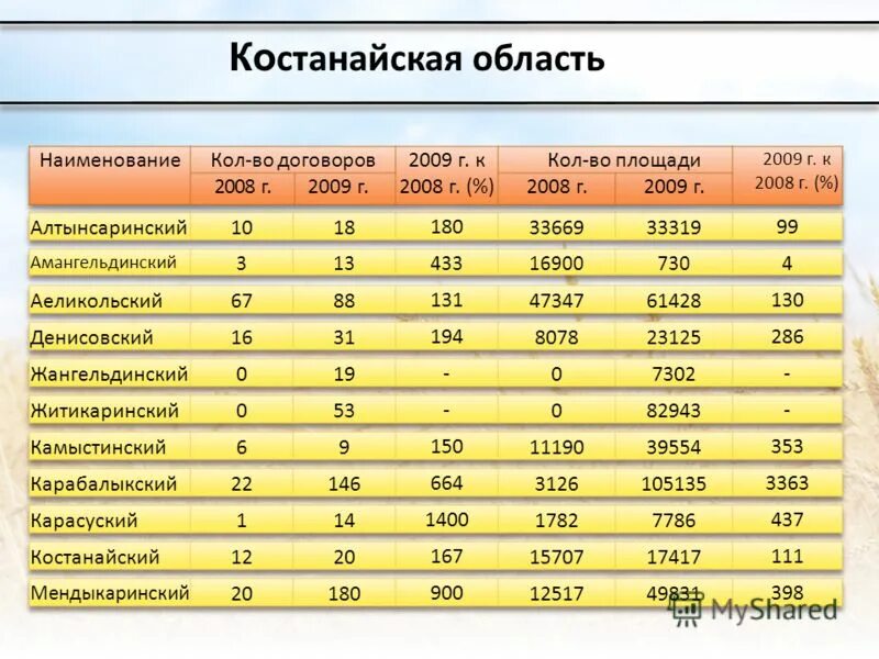объем охвата. кредитный портфель организации образец. объем охвата. формула вычисления охвата аудитории. объем охвата.