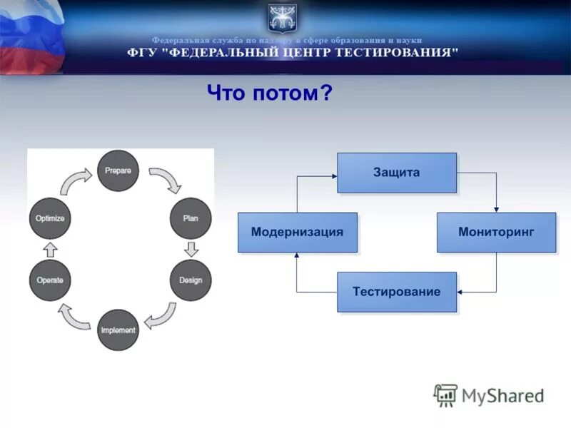 Приведение данных в соответствии. Приведение в соответствие еаэс. фгу схема. сроки приведения в соответствии с еаэс схема. испдн ои фцт расшифровка.