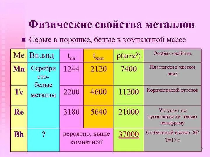 7 элементов металла. Физические свойства металлов. Металлы физические свойства металлов. Физические свойства металлов таблица. Физические свойства ме.