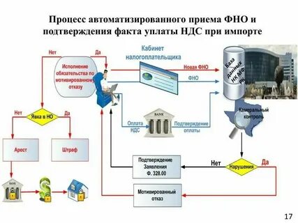 Ндс продукты магазин
