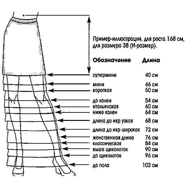 Юбка какой длины. Длина юбки. Длина платья. Длина юбки названия. Какая бывает длина платья.