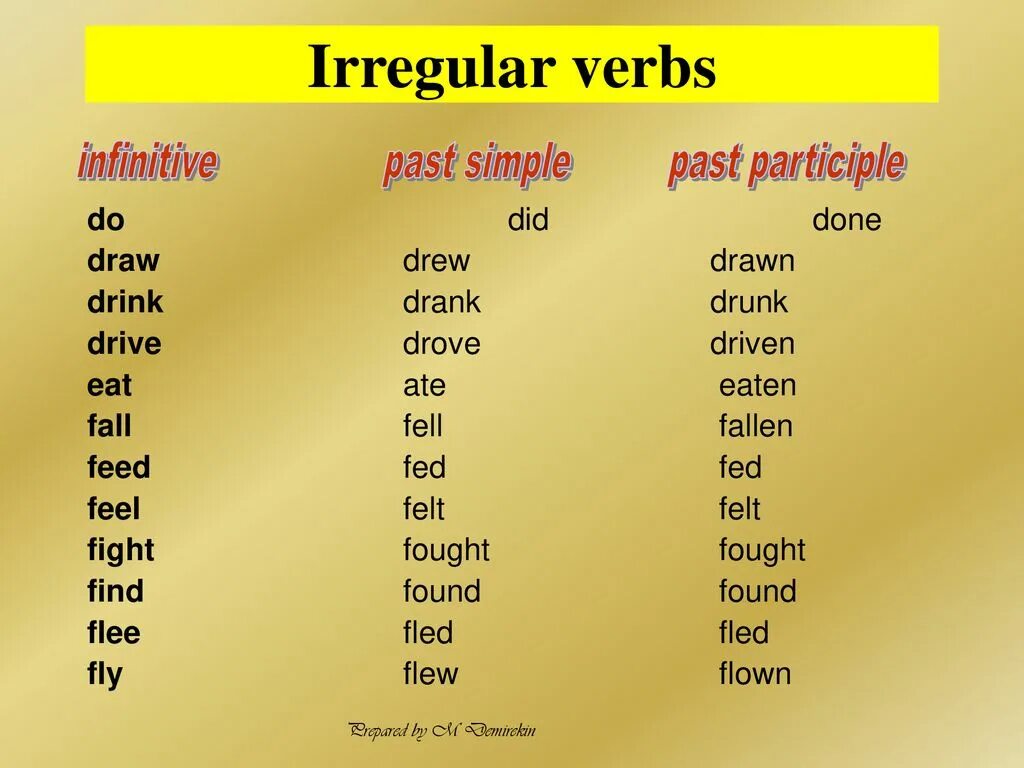Правильная форма глагола find. Инфинитив паст Симпл паст партисипл. Past participle verbs. Формы глаголов в past participle. Глагол do в past participle.