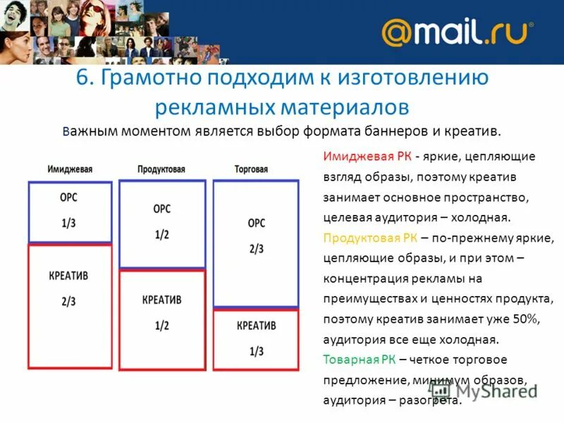 Форматы информационных сообщений. Рассчитать стоимость баннер. Как рассчитать стоимость баннера. Посчитать стоимость баннера. Выбор формата продукта.