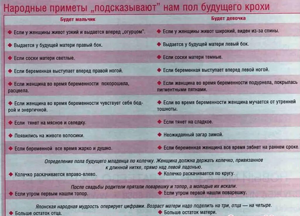 Какой пол ребенка признаки