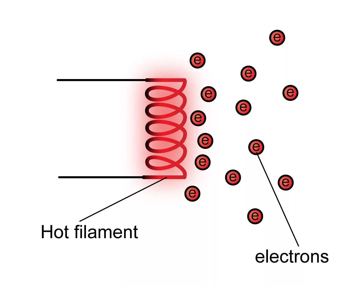 Electron m