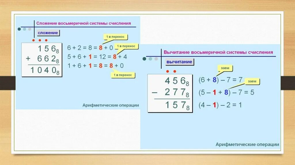 Сложение и вычитание чисел калькулятор