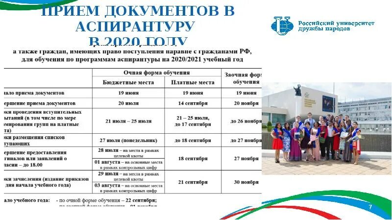 Прием документов в университет. Аспирантура РУДН. Прием документов в аспирантуру. Список поступивших.