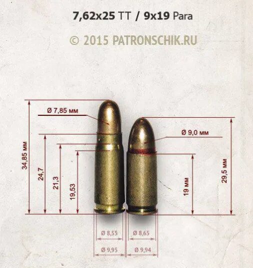 7 62 на сколько