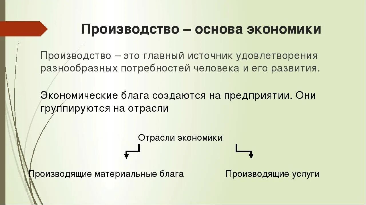 Роль производства в экономике 8 класс обществознание