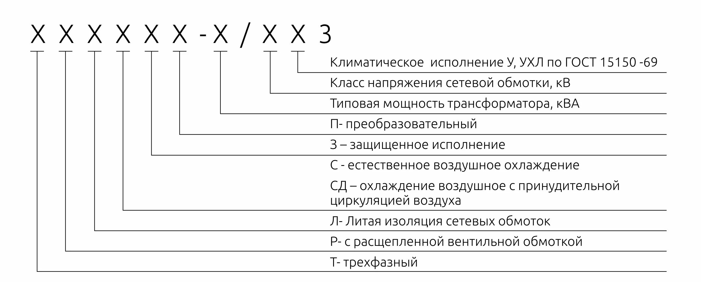 Гост 15150 ухл. Ухл2 Климатическое исполнение. Ухл4 Климатическое исполнение. УХЛ3.1 Климатическое исполнение. УХЛ-4.2 вид климатического исполнения.