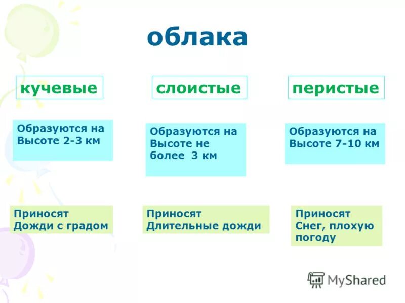 Какие облака могут принести затяжные дожди