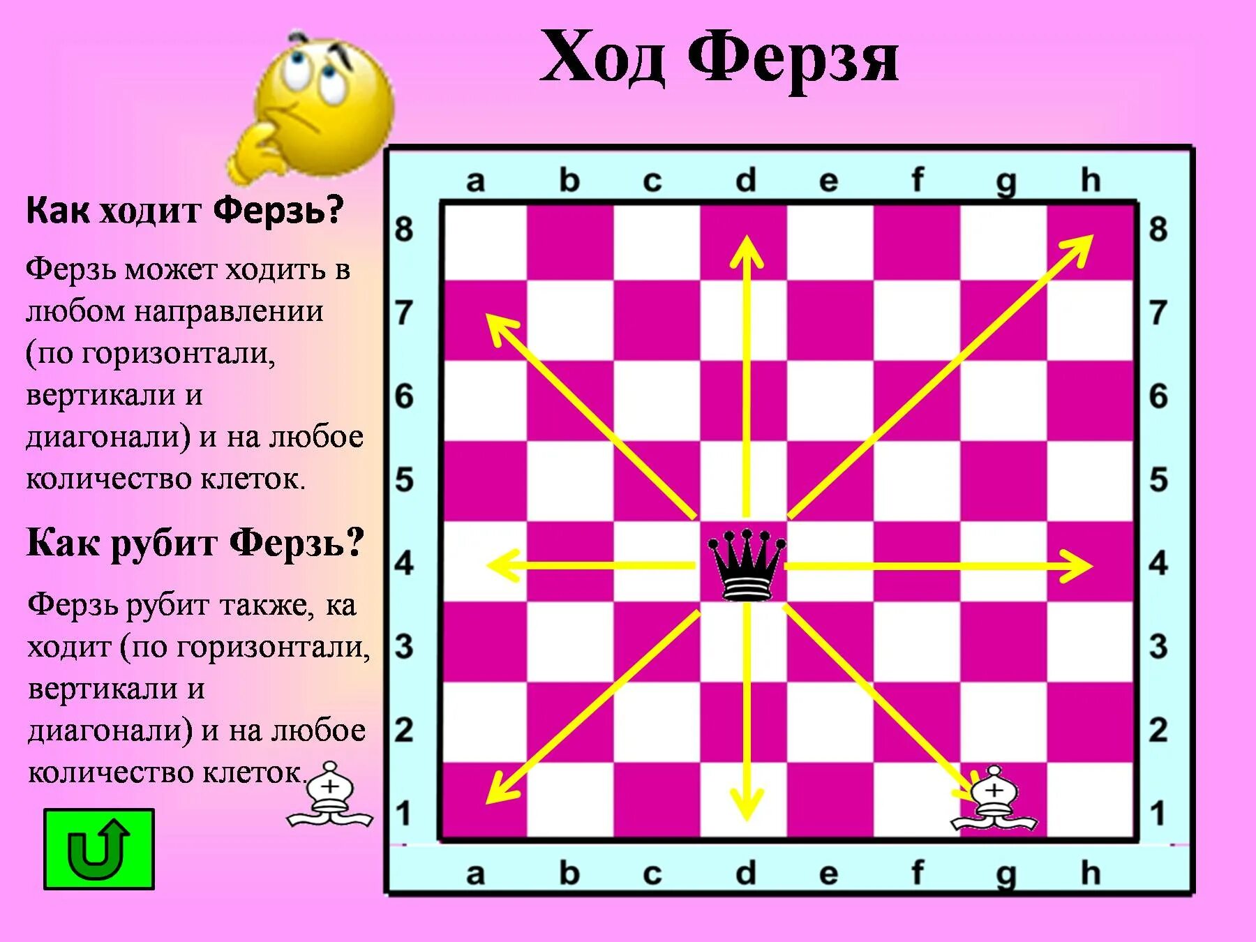 Как ходит Королева в шахматах. Ход ферзя в шахматах. Как ходит ферзь в шахматах. Как рубит ферзь. Как рубит король