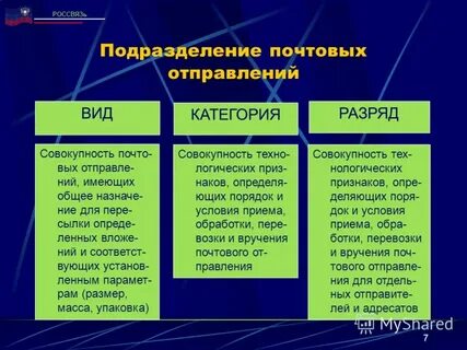 7 подразделение